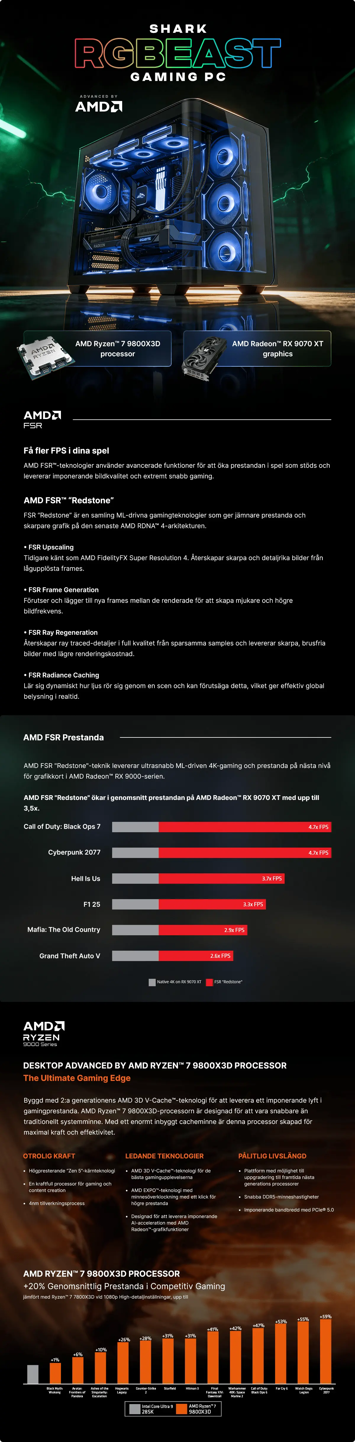 Powered by AMD